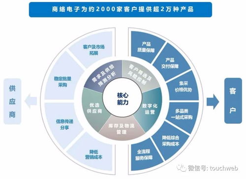 商絡電子深交所成功上市，市值達113億元，沙宏志成實控人
