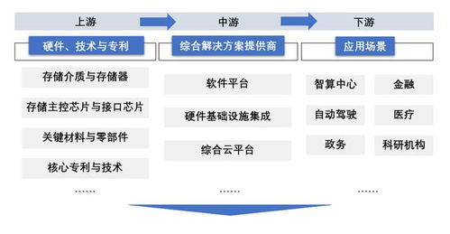 AI原生存儲(chǔ) 賦能大模型的數(shù)據(jù)基石，重塑數(shù)據(jù)處理與存儲(chǔ)支持服務(wù)