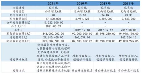 北交所企業(yè)研究 云創(chuàng)數(shù)據(jù)（835305）—— 深耕大數(shù)據(jù)存儲(chǔ)與處理服務(wù)，賦能行業(yè)數(shù)字化轉(zhuǎn)型