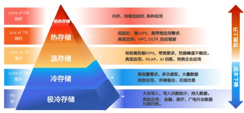 面向數(shù)字化時(shí)代，西部數(shù)據(jù)以創(chuàng)新存儲(chǔ)架構(gòu)賦能數(shù)據(jù)處理與存儲(chǔ)支持服務(wù)