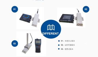 常用流量計(jì)的原理、分類與計(jì)算機(jī)軟硬件輔助系統(tǒng)概述